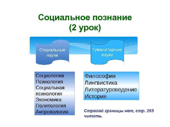 Социальное познание (2 урок) Строгой границы нет, стр. 265 читать. 