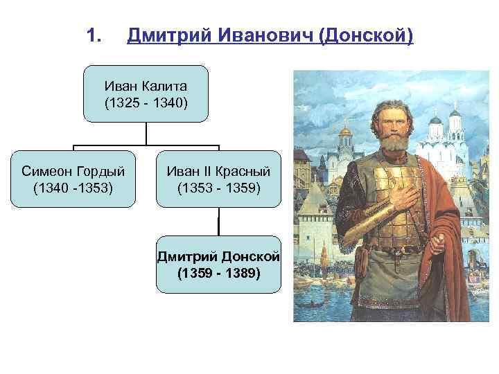 Иван калита проект 6 класс история