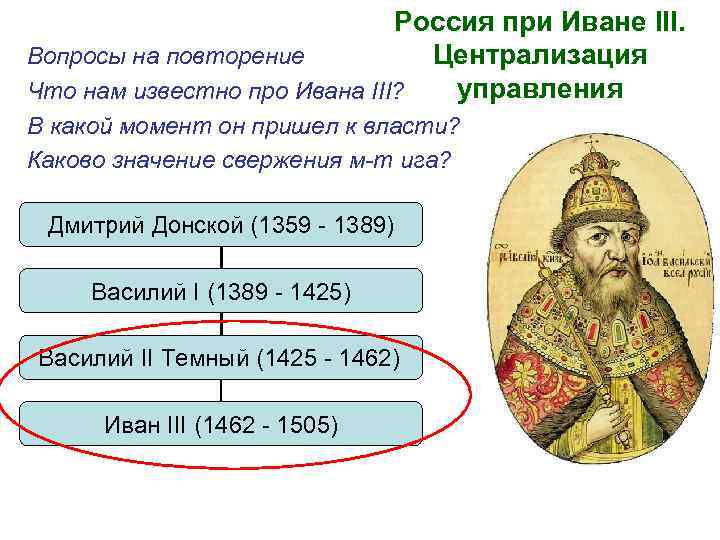 Россия при Иване III. Централизация Вопросы на повторение управления Что нам известно про Ивана