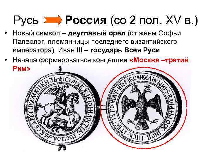 Русь Россия (со 2 пол. XV в. ) • Новый символ – двуглавый орел