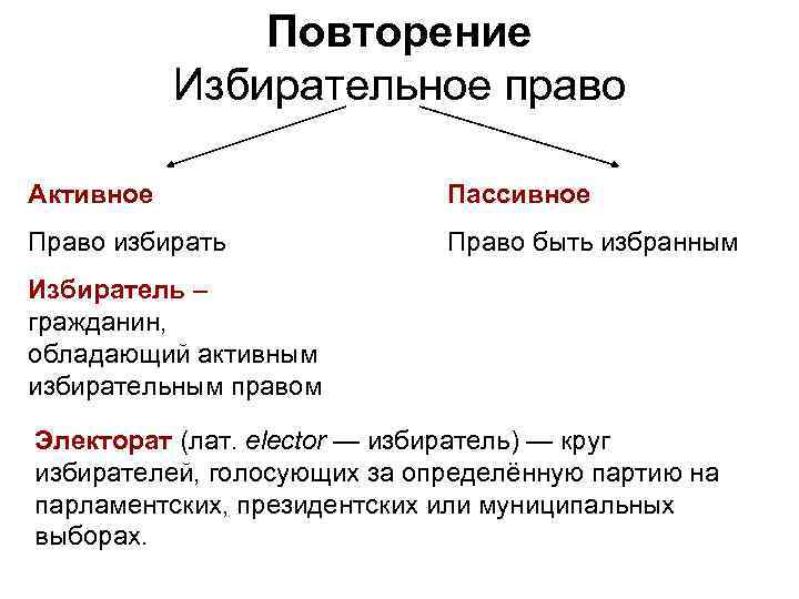 Повторение Избирательное право Активное Пассивное Право избирать Право быть избранным Избиратель – гражданин, обладающий