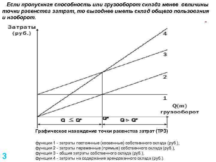 Если пропускная способность или грузооборот склада менее величины точки равенства затрат, то выгоднее иметь