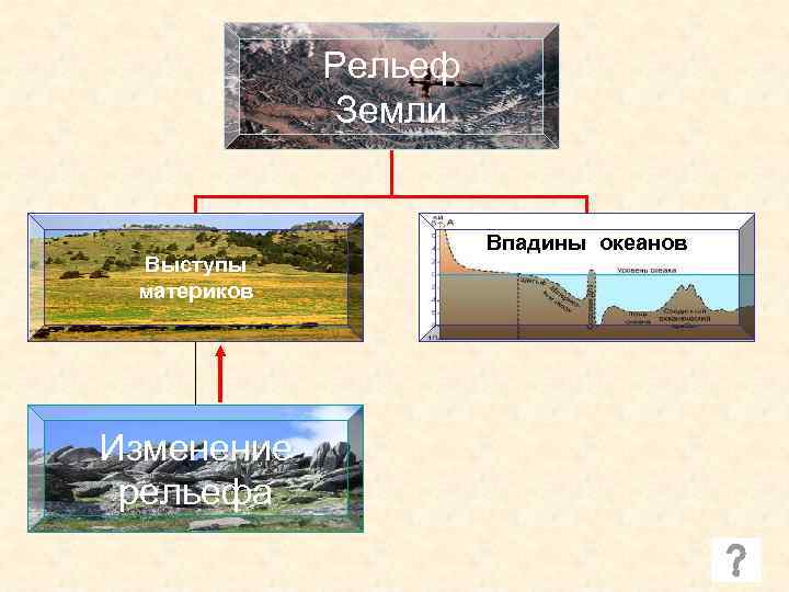 Рельеф впадины. Изменение рельефа. Изменение рельефа земли. Изменение рельефа во времени. Рельеф изменение рельефа.