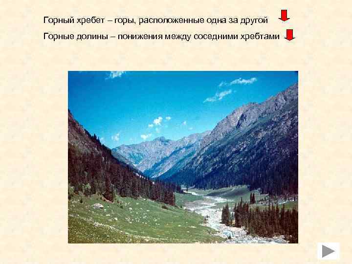 Рельеф земли горы презентация. Понижения между горными хребтами называются. Выступы материков горы. Средневысокие горы примеры. Продольные понижения между горными хребтами.