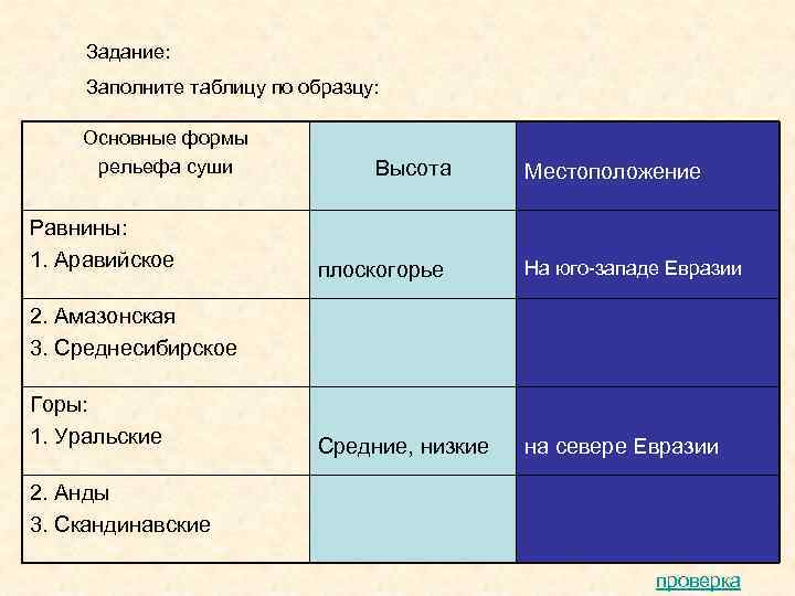 Рельеф таблица 7 класс