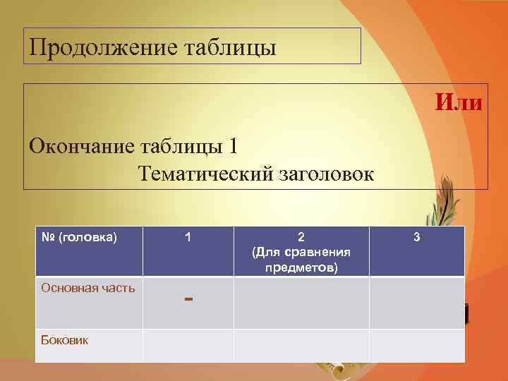 Таблица конец. Окончание таблицы или продолжение. Продолжение и окончание таблицы. Окончание таблицы 1. Продолжение таблицы и оконечние таблицы.