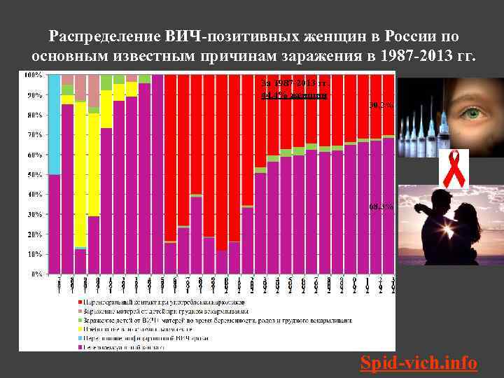 Сайты Знакомств Вич Позитивных