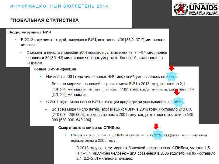 Global summary of the AIDS epidemic 2013 Number of people living with HIV 