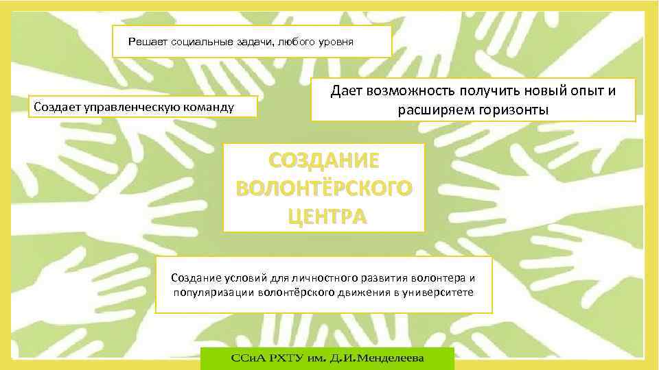 Социальная задача 13. Структура волонтерского центра. Задачи студенческого совета. Организационная структура волонтерского центра. Задачи социальной рекламы.