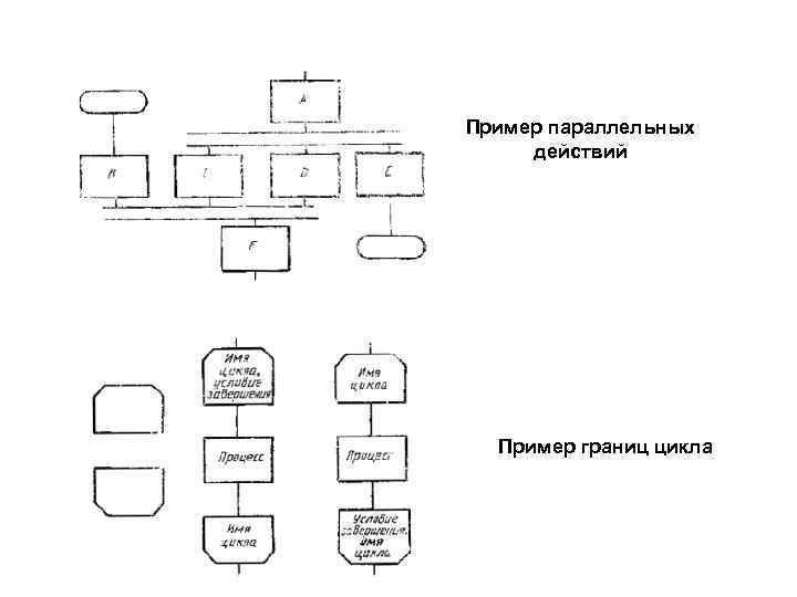 Графическое представление пример