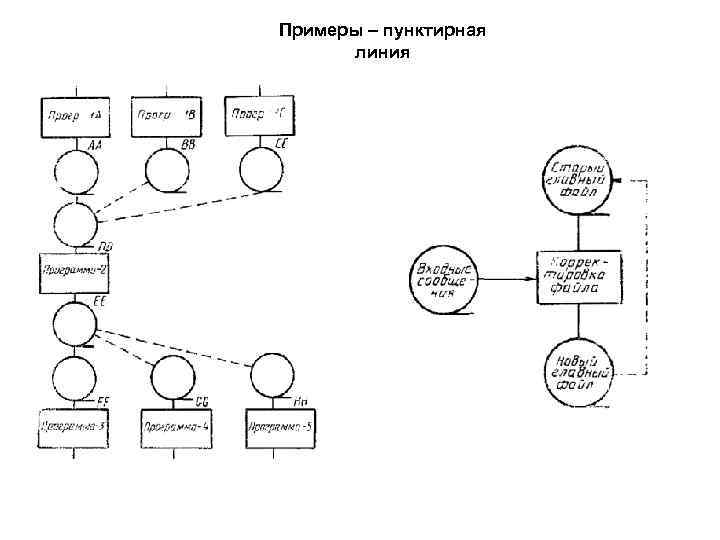 Примеры – пунктирная линия 