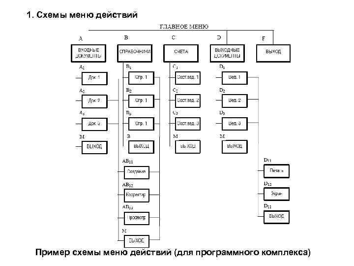1. Схемы меню действий Пример схемы меню действий (для программного комплекса) 
