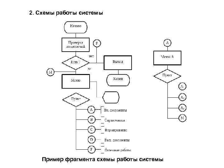 Блок схема работы. Блок схемы технологических процессов примеры. Схема технологического процесса обработки данных. Технологический процесс пример схема. Блок схема процесса обработки информации.