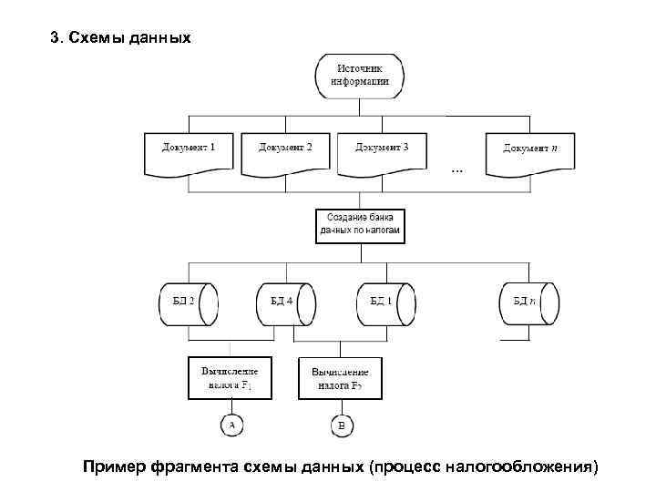 Схема налогового процесса