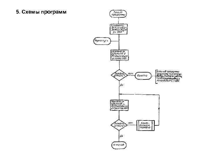 Представления и обработка процессов. Схема данных технологического процесса. Технологический процесс обработки данных состоит из. Графическое представление процесса Информатика. Схема приложения.