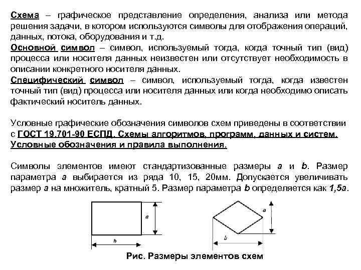 Графической схемой является