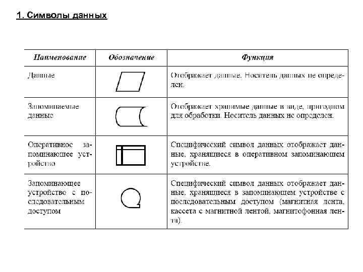 Проект графическое представление процесса