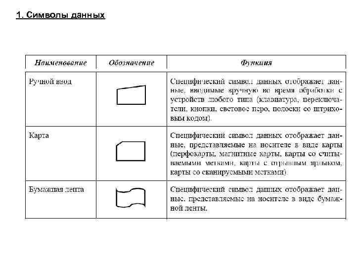 Универсальная форма представления данных для обработки на компьютере реализованная в виде двух