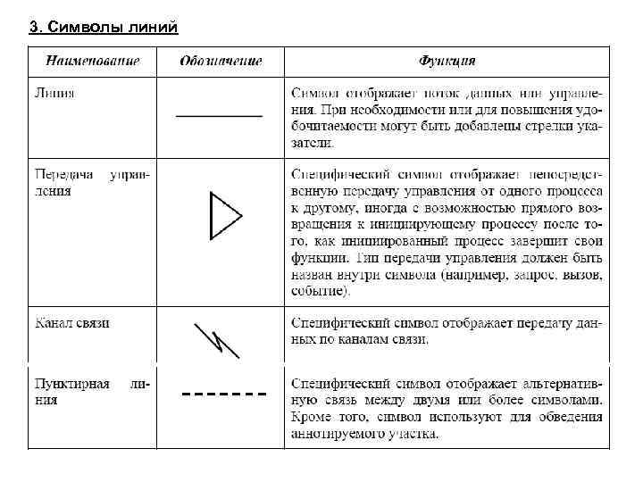 Произошла серьезная ошибка в процессе обработки данных проекта требуется завершить работу archicad