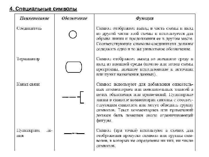 4. Специальные символы 