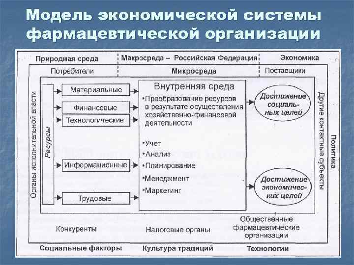 План структуры аптечного предприятия