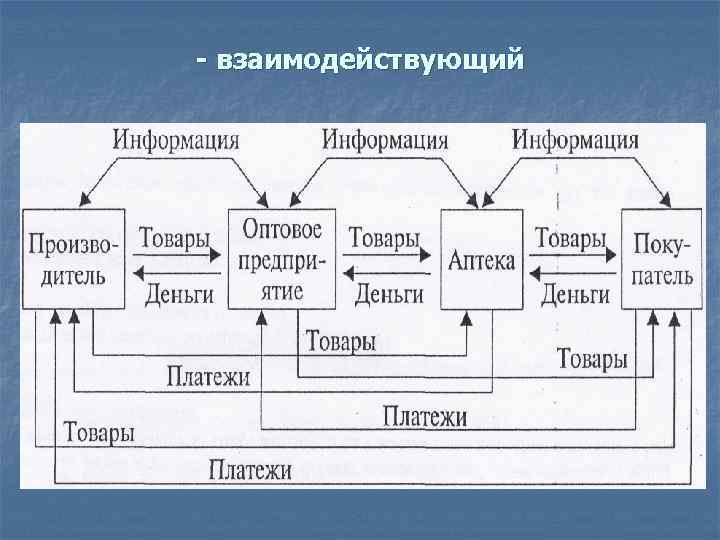 - взаимодействующий 