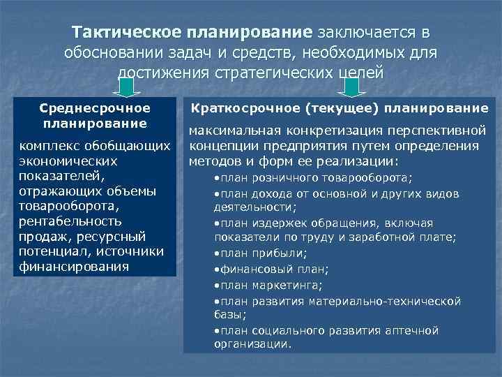 Тактическое планирование заключается в обосновании задач и средств, необходимых для достижения стратегических целей Среднесрочное