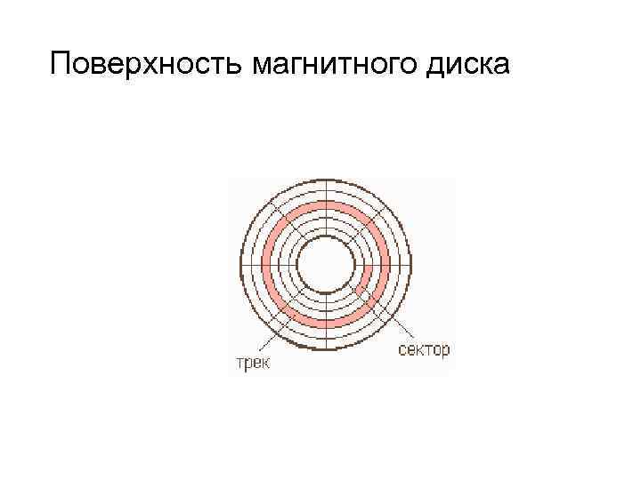 Поверхность магнитного диска 