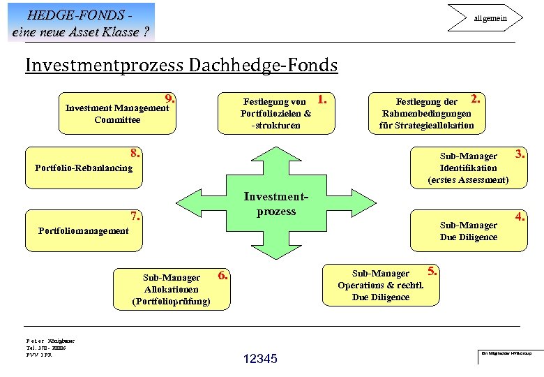 HEDGE-FONDS eine neue Asset Klasse ? allgemein Investmentprozess Dachhedge-Fonds 9. Festlegung von Portfoliozielen &