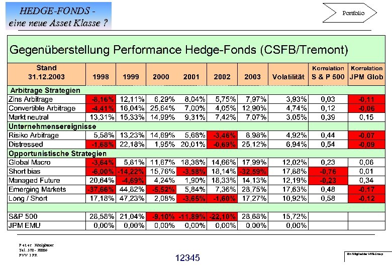 HEDGE-FONDS eine neue Asset Klasse ? P e t e r Königbauer Tel. 378