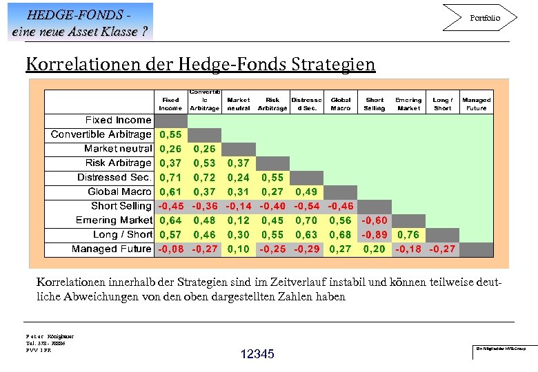 HEDGE-FONDS eine neue Asset Klasse ? Portfolio Korrelationen der Hedge-Fonds Strategien Korrelationen innerhalb der