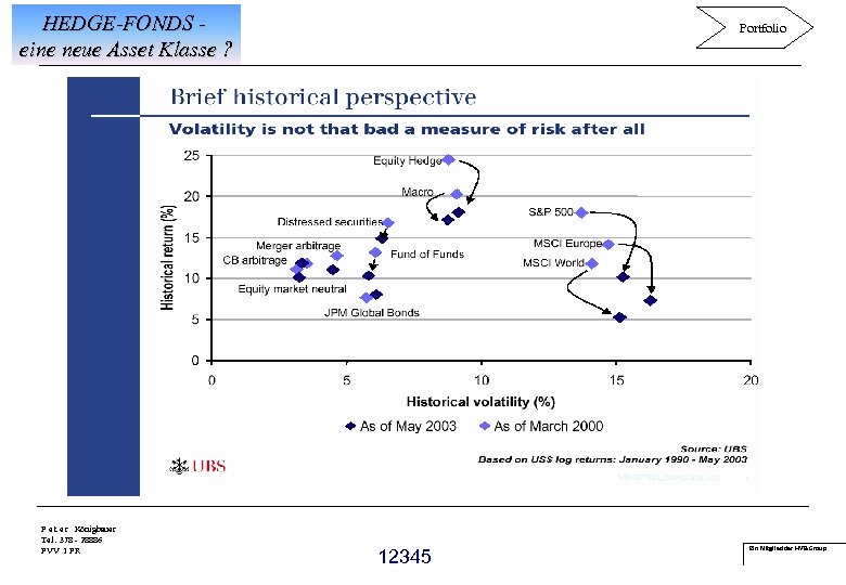 HEDGE-FONDS eine neue Asset Klasse ? P e t e r Königbauer Tel. 378