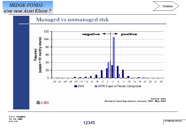 HEDGE-FONDS eine neue Asset Klasse ? P e t e r Königbauer Tel. 378