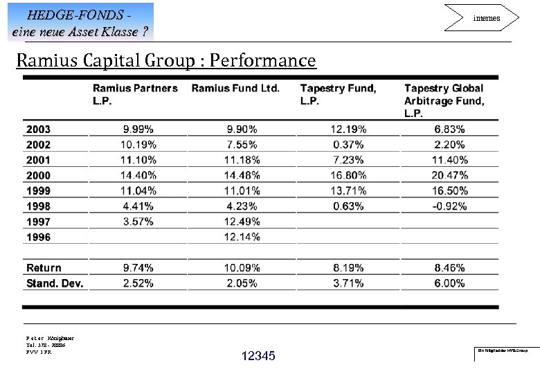 HEDGE-FONDS eine neue Asset Klasse ? internes Ramius Capital Group : Performance P e
