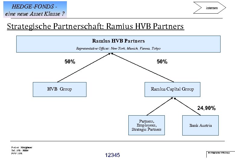 HEDGE-FONDS eine neue Asset Klasse ? internes Strategische Partnerschaft: Ramius HVB Partners Representative Offices: