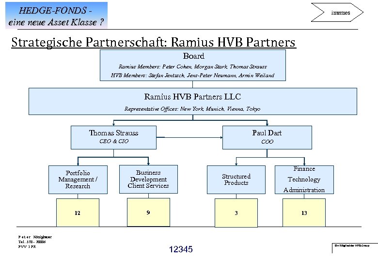 HEDGE-FONDS eine neue Asset Klasse ? internes Strategische Partnerschaft: Ramius HVB Partners Board Ramius