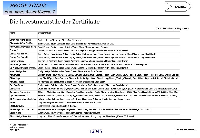 HEDGE-FONDS eine neue Asset Klasse ? Produkte Die Investmentstile der Zertifikate Quelle: Focus Money/