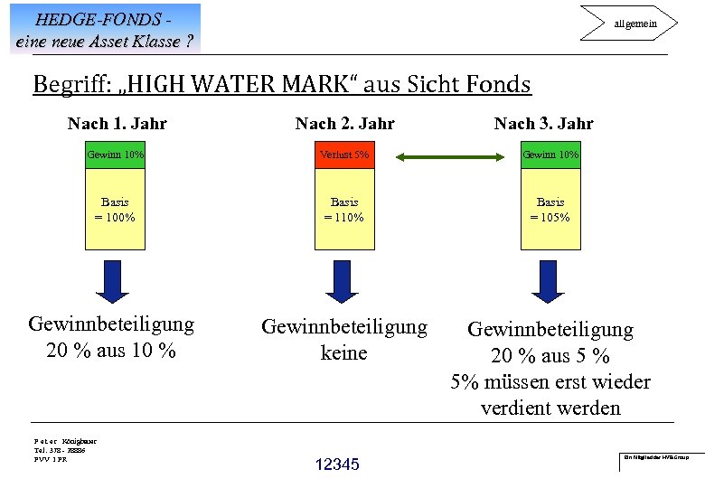 HEDGE-FONDS eine neue Asset Klasse ? allgemein Begriff: „HIGH WATER MARK“ aus Sicht Fonds