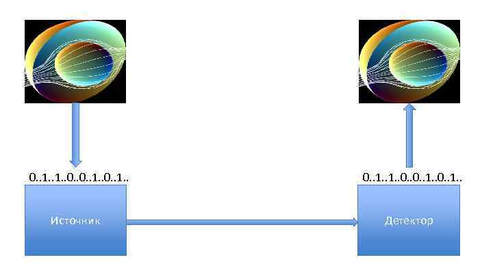 0. . 1. . Источник 0. . 1. . Детектор 