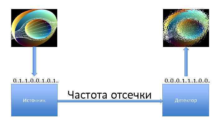 Источники частоты