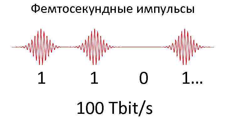 Фемтосекундные импульсы 1 1 0 100 Tbit/s 1… 