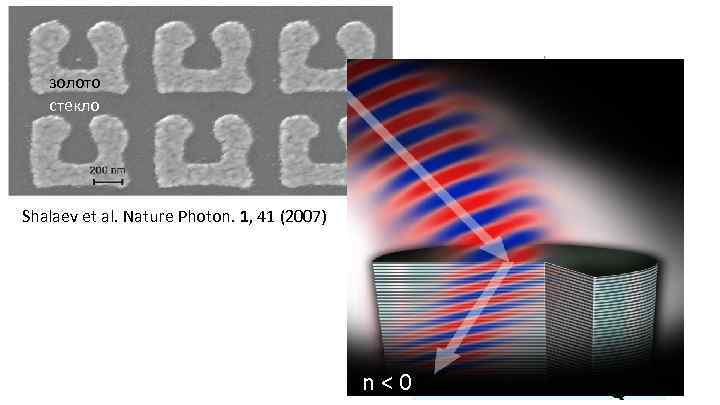 золото стекло Shalaev et al. Nature Photon. 1, 41 (2007) n<0 