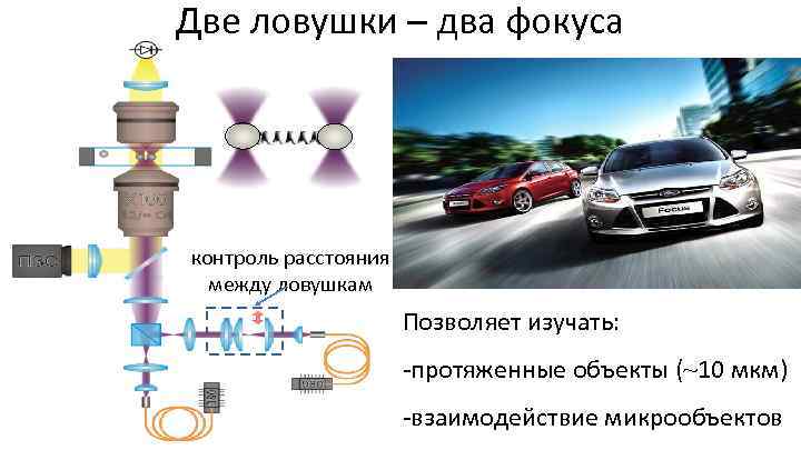 Две ловушки – два фокуса контроль расстояния между ловушкам Позволяет изучать: -протяженные объекты (~10