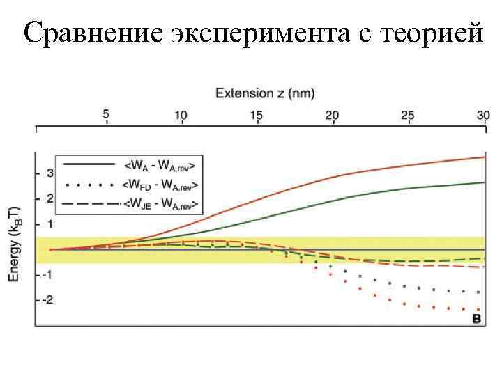Сравнение эксперимента с теорией 