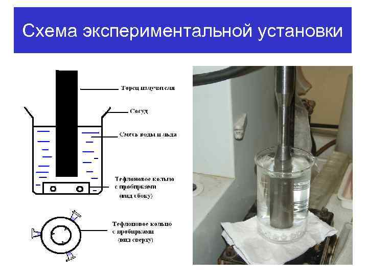 Схема экспериментальной установки 
