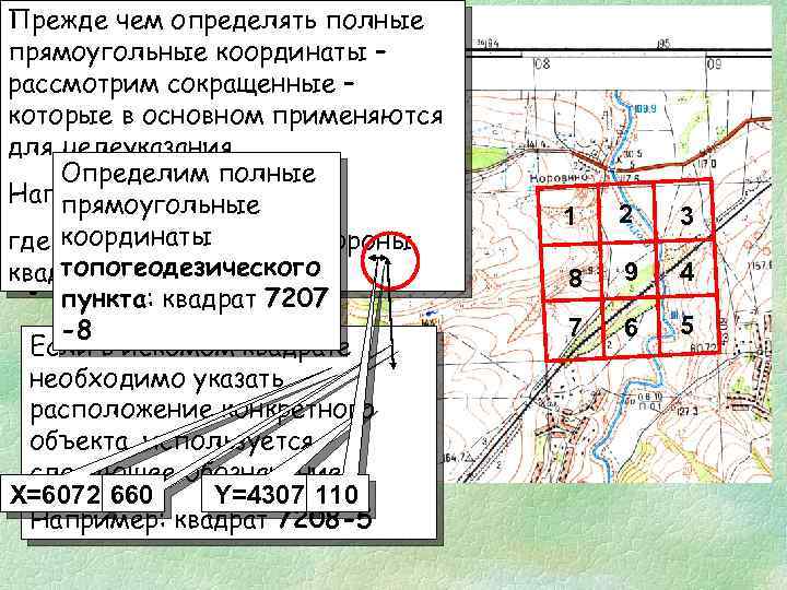 Прямоугольные координаты. Военная топография координаты. Сокращенные прямоугольные координаты. Прямоугольные координаты Военная топография. Полные прямоугольные координаты Военная топография.