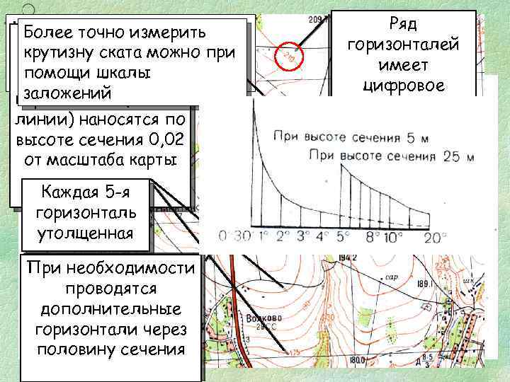 Сравните крутизну склонов и густоту горизонталей на плане сделайте предположение