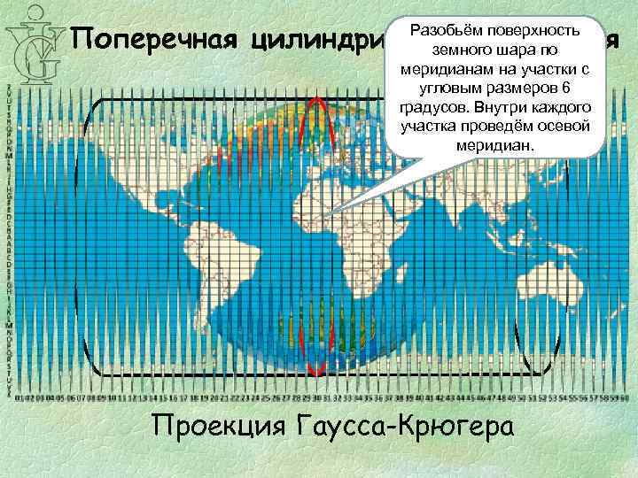 Проекция гаусса