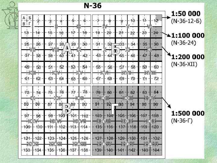 Номенклатура топографических карт 