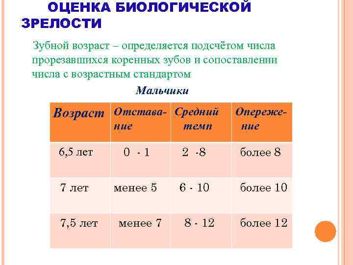 ОЦЕНКА БИОЛОГИЧЕСКОЙ ЗРЕЛОСТИ Зубной возраст – определяется подсчётом числа прорезавшихся коренных зубов и сопоставлении
